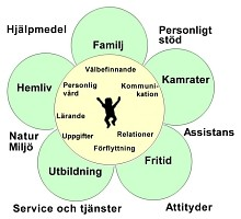 HabiliteringVästerbottensLänsLandsting